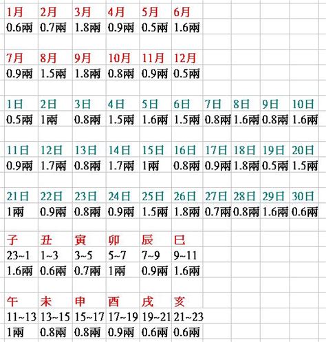 八字重量表2023|八字重量計算